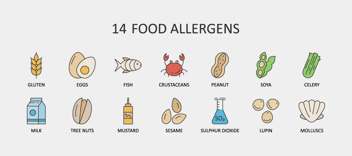 Food protein allergies intolerances diagram