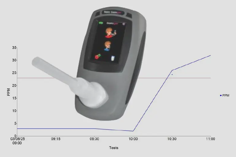 A hydrogen breath test
